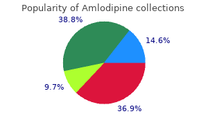 order amlodipine 5 mg on line