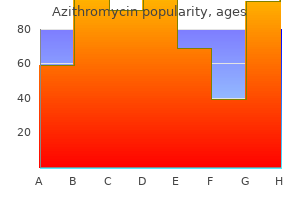 purchase azithromycin 250 mg with visa