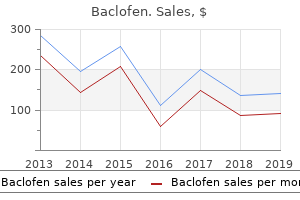 10mg baclofen amex