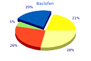 cheap baclofen on line