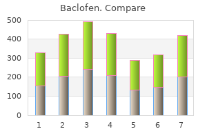 generic 10mg baclofen with visa