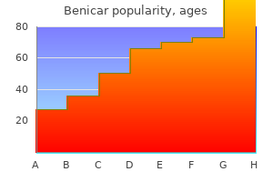 benicar 10 mg discount