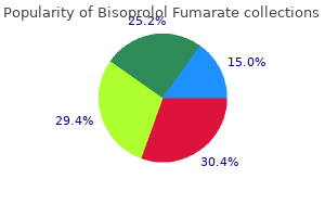 purchase bisoprolol from india