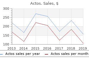 order actos 15mg amex