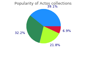 buy actos on line