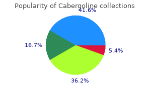0.5mg cabergoline fast delivery