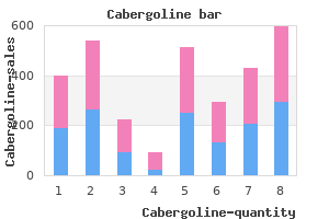 buy cheapest cabergoline