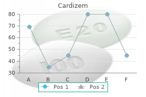 purchase cardizem in united states online