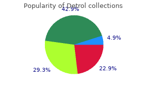 buy generic detrol on-line