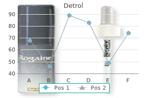 purchase 4 mg detrol otc