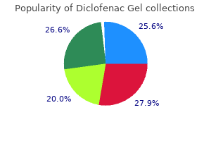 discount diclofenac gel online visa