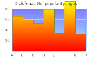 cheap diclofenac gel 20gm with mastercard