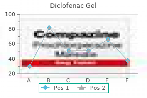 purchase 20 gm diclofenac gel