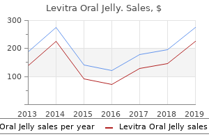 generic 20mg levitra oral jelly