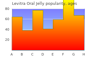 discount levitra oral jelly 20mg without a prescription
