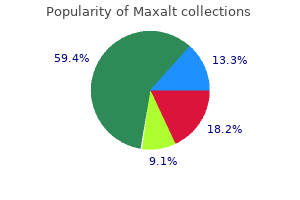 buy on line maxalt
