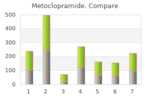 metoclopramide 10mg mastercard
