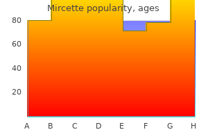 buy 15mcg mircette fast delivery
