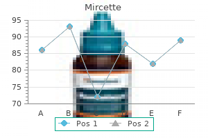order mircette 15 mcg online
