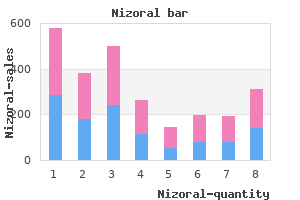 buy nizoral uk