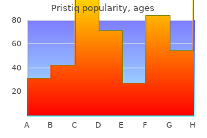 discount pristiq 50 mg otc