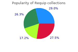 buy requip 2 mg mastercard