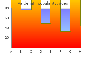 purchase cheap vardenafil