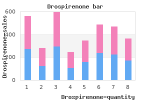 buy discount drospirenone 3.03 mg on line