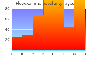 buy fluvoxamine