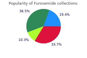 discount furosemide 100 mg with visa