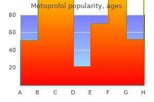 order metoprolol once a day