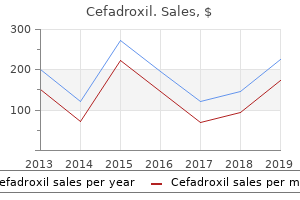 purchase cefadroxil online