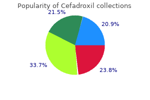 buy cefadroxil amex