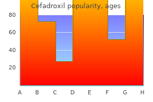 order genuine cefadroxil