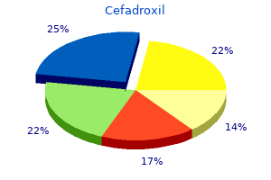 cheap cefadroxil online master card