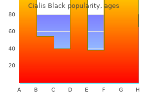 discount cialis black 800 mg without a prescription