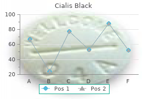 cheap cialis black 800 mg visa