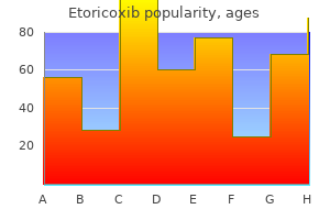 buy etoricoxib canada