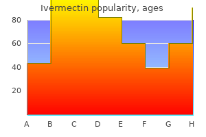 order line ivermectin