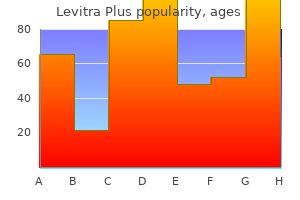levitra plus 400 mg sale