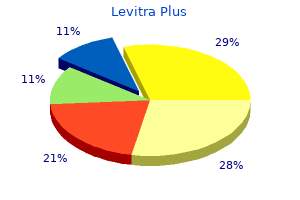 order cheapest levitra plus and levitra plus