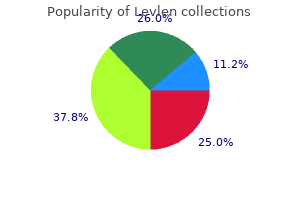 purchase levlen overnight delivery