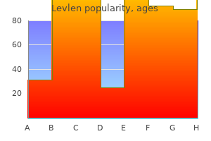 levlen 0.15 mg fast delivery