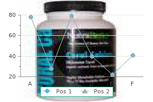 buy 60caps pilex with visa