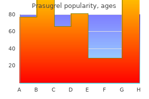 purchase prasugrel 10mg with visa