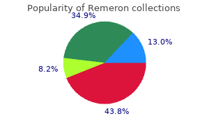 buy remeron toronto