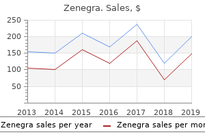 zenegra 100 mg low cost