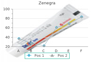 discount zenegra master card
