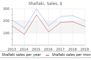 purchase discount shallaki on-line