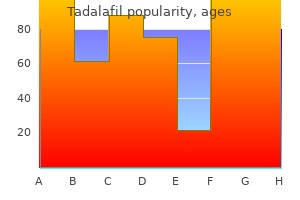 20 mg tadalafil otc